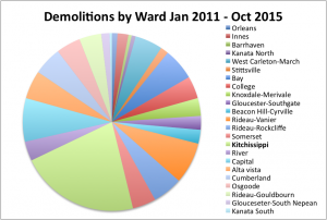 Demolitionsbywardpie