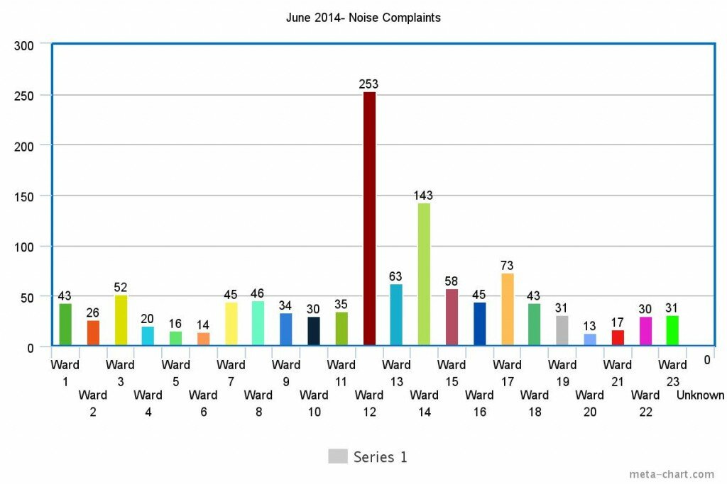 meta-chart (1)