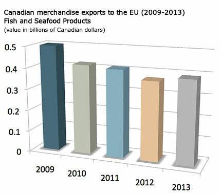 Credit: Global Affairs Canada