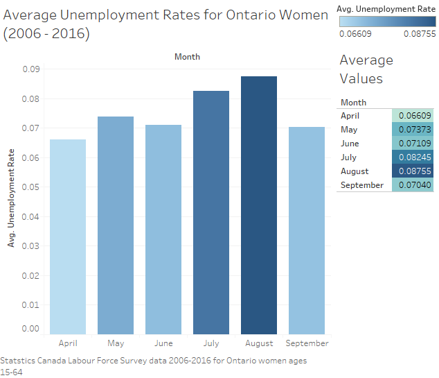 female-unemployment