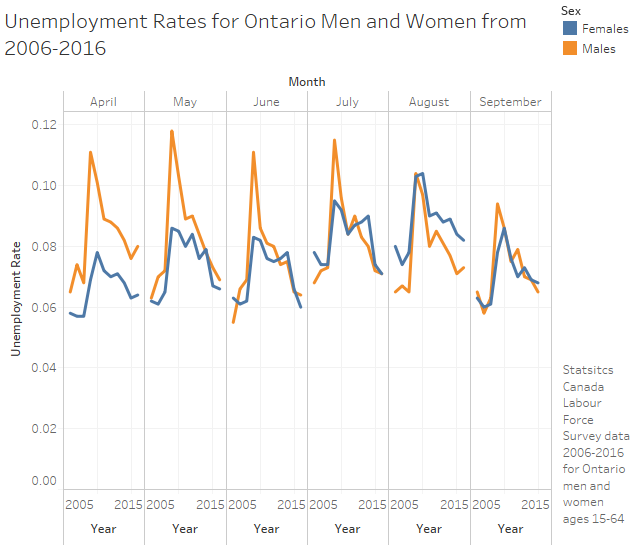 male-and-female-unemployment